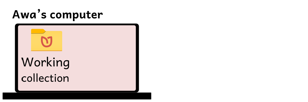 Figure 1: Awa’s computer